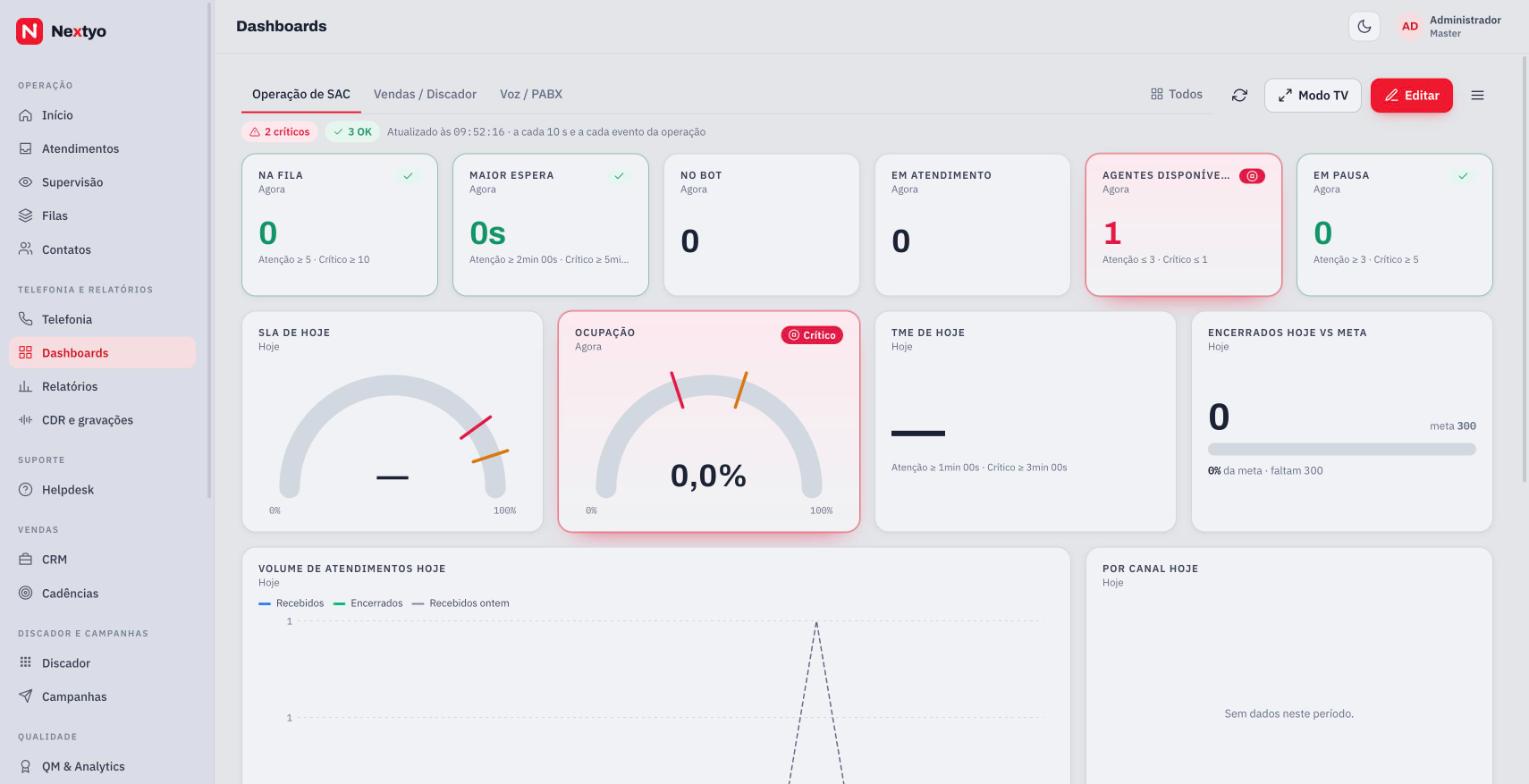 Painel de indicadores de SAC no Nextyo Analytics