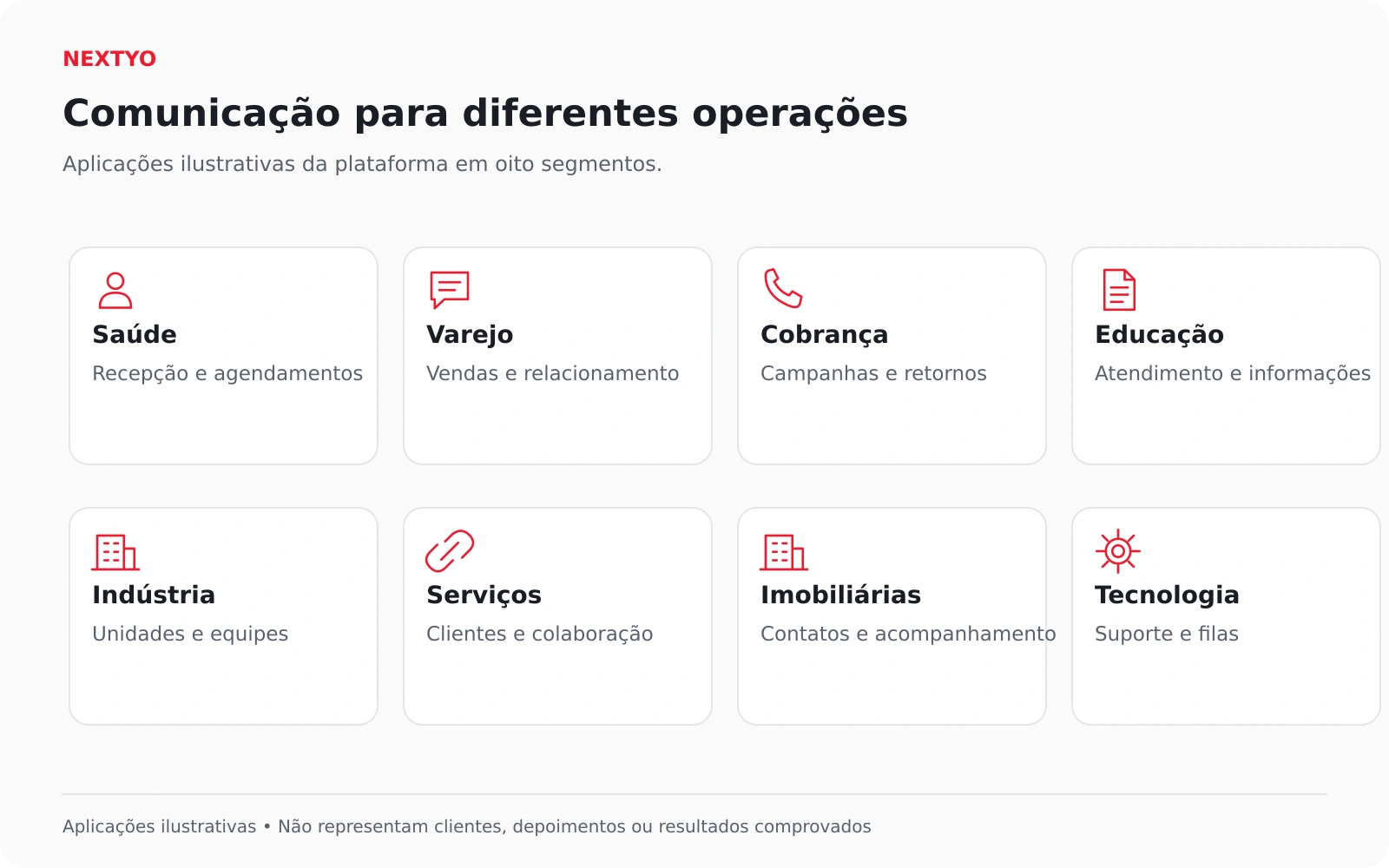 Oito aplicações por segmento: saúde, varejo, cobrança, educação, indústria, serviços, imobiliárias e tecnologia