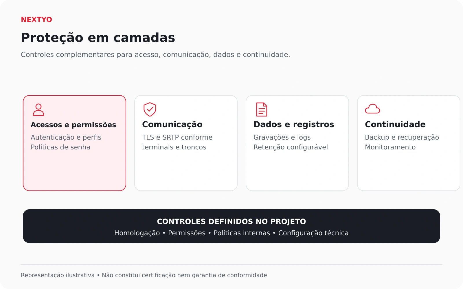 Quatro camadas de segurança: acesso e permissões, comunicação, dados e registros e continuidade